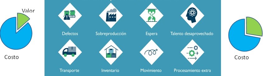 lean-manufacturing-defectos