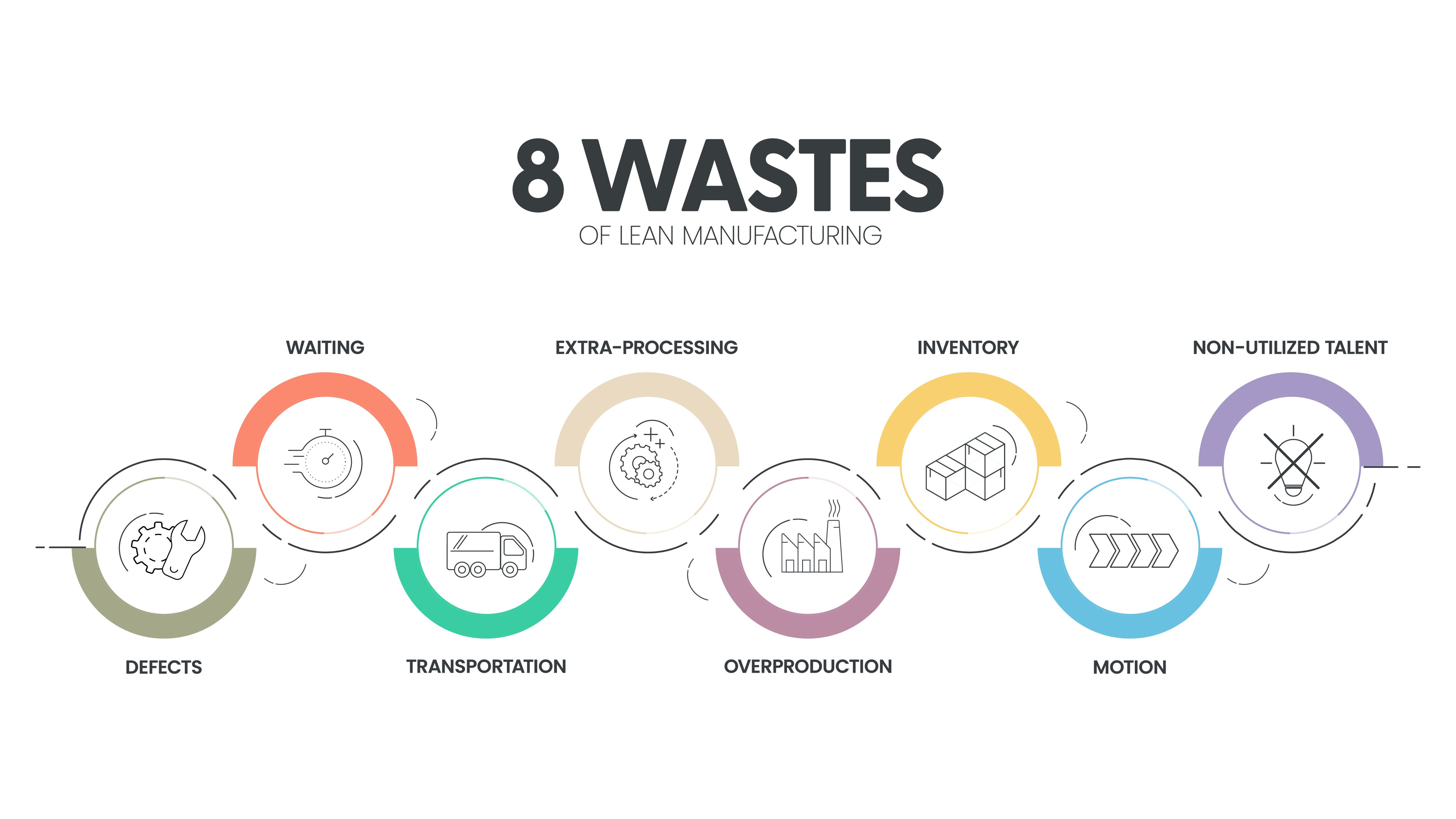 lean-manufacturing-desperdicios