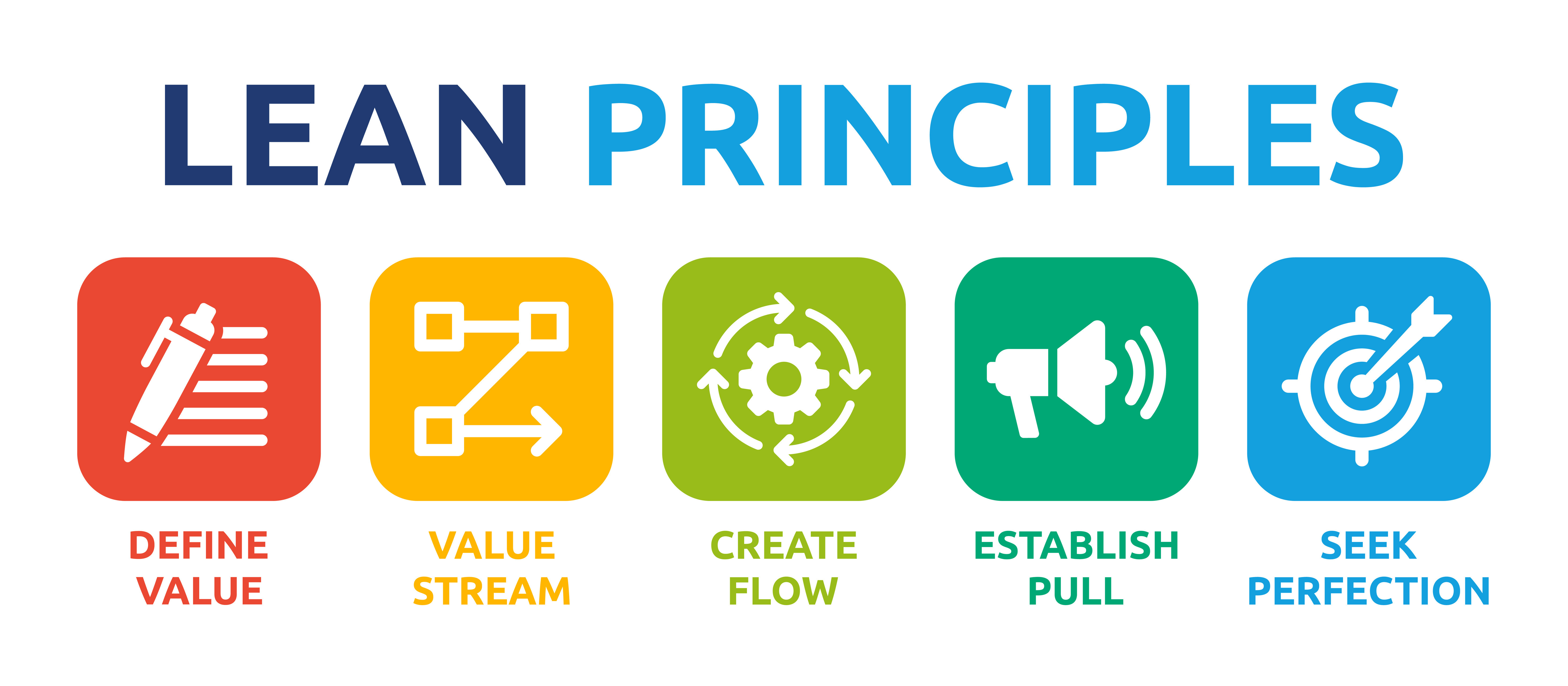 lean-manufacturing-principios